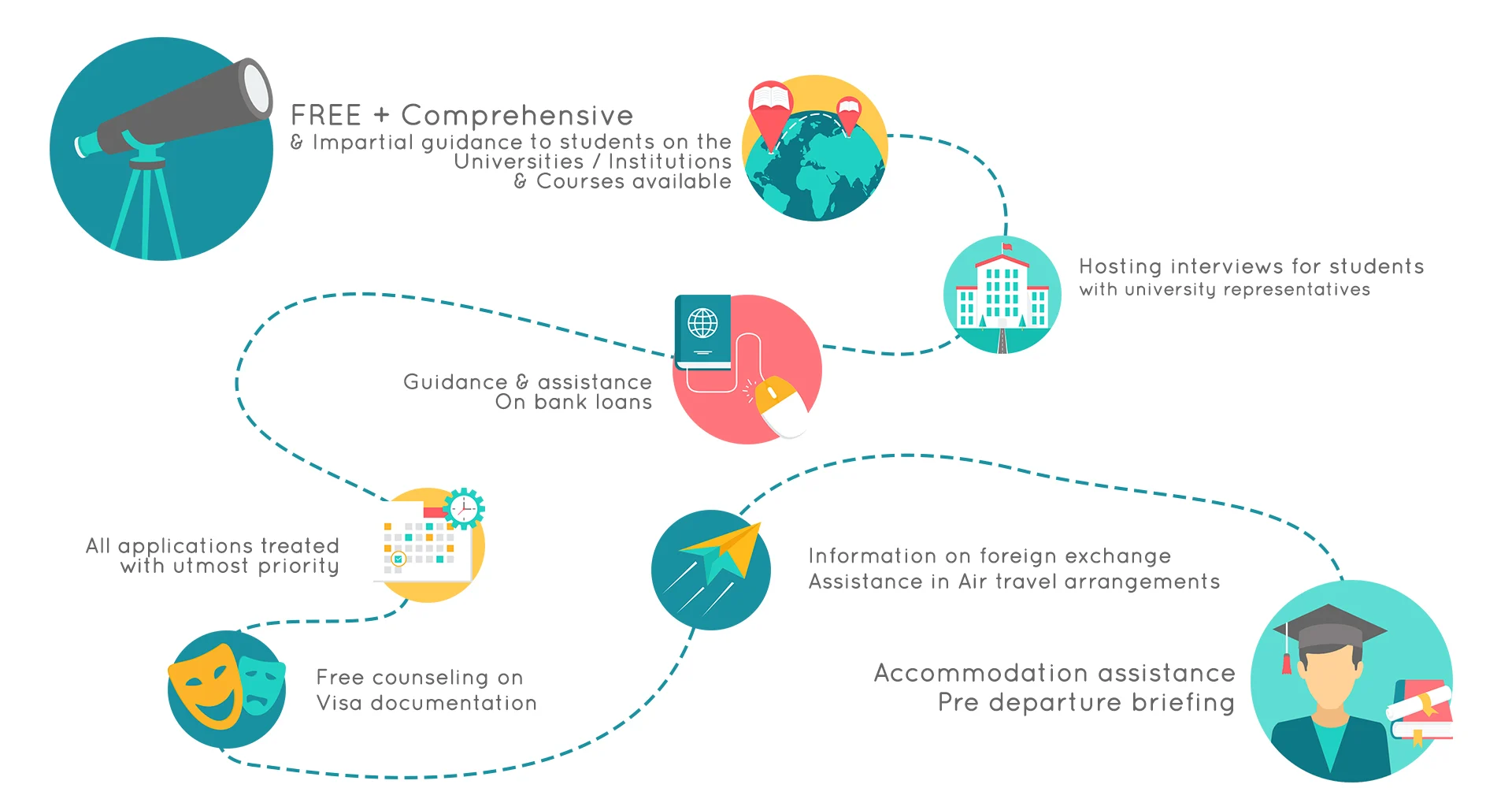 Our Services